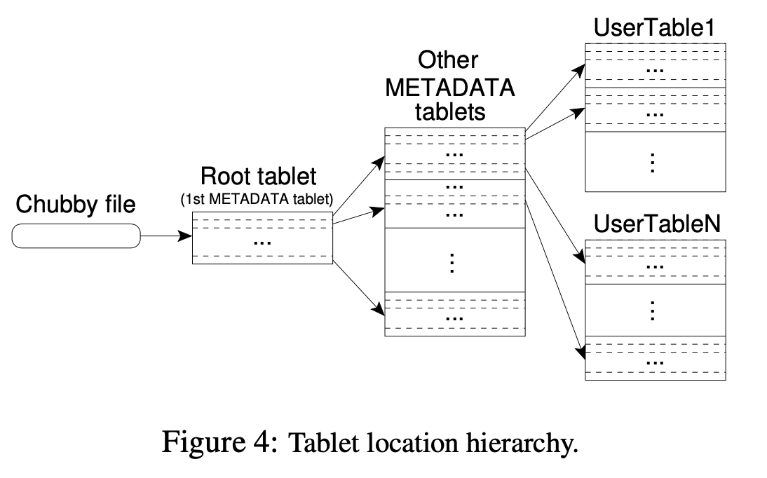Tablet Location Heirarchy