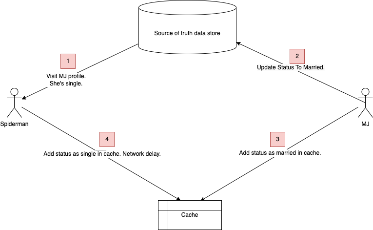 Spiderman Spiderman :) Stale Set